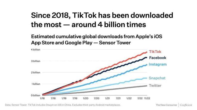 外贸独立站制作Tiktok推广  第1张