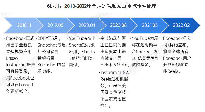 外贸独立站制作Tiktok推广  第5张