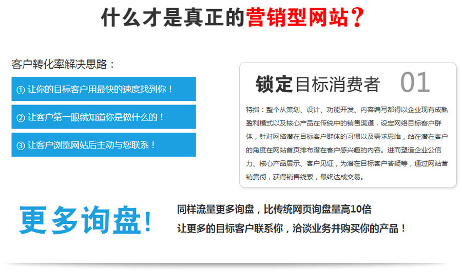 外贸独立站制作营销型网站建设  第1张