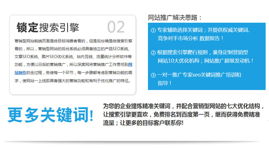 外贸独立站制作营销型网站建设  第2张