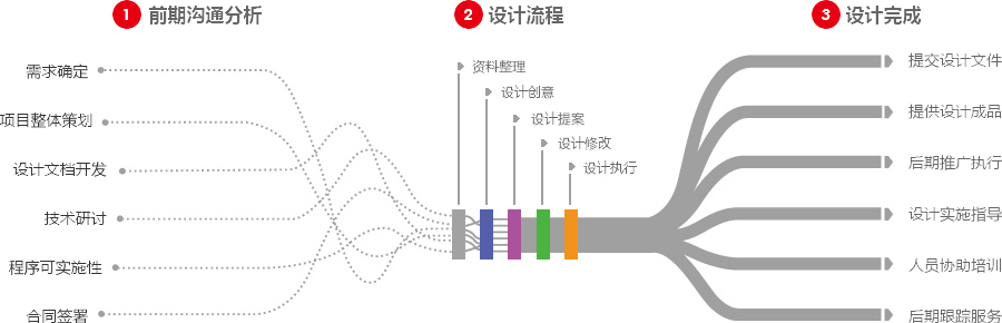 外贸独立站制作营销型网站建设  第4张